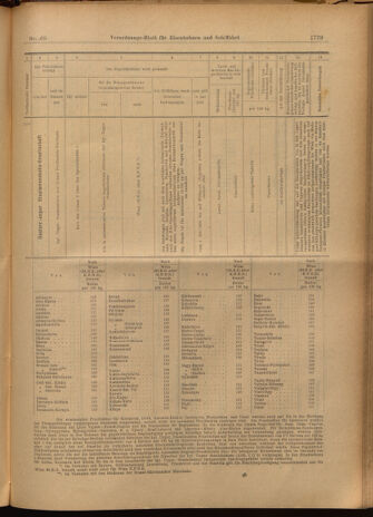 Verordnungs-Blatt für Eisenbahnen und Schiffahrt: Veröffentlichungen in Tarif- und Transport-Angelegenheiten 19020619 Seite: 23