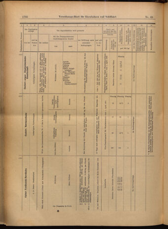 Verordnungs-Blatt für Eisenbahnen und Schiffahrt: Veröffentlichungen in Tarif- und Transport-Angelegenheiten 19020619 Seite: 24