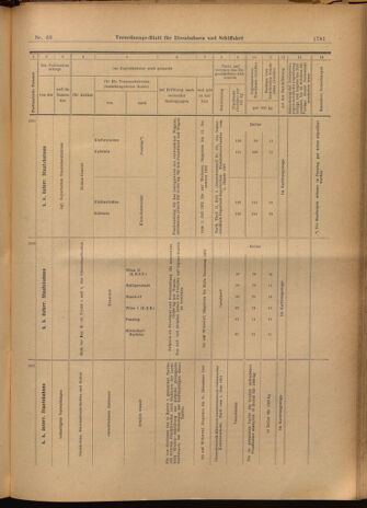 Verordnungs-Blatt für Eisenbahnen und Schiffahrt: Veröffentlichungen in Tarif- und Transport-Angelegenheiten 19020619 Seite: 25