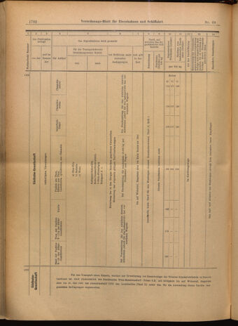 Verordnungs-Blatt für Eisenbahnen und Schiffahrt: Veröffentlichungen in Tarif- und Transport-Angelegenheiten 19020619 Seite: 26