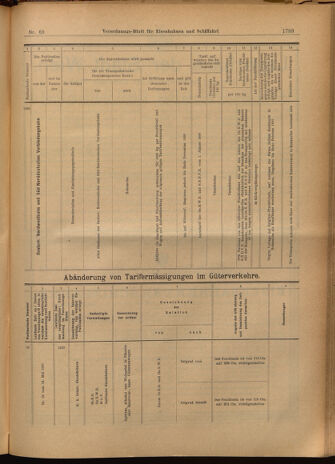 Verordnungs-Blatt für Eisenbahnen und Schiffahrt: Veröffentlichungen in Tarif- und Transport-Angelegenheiten 19020619 Seite: 27