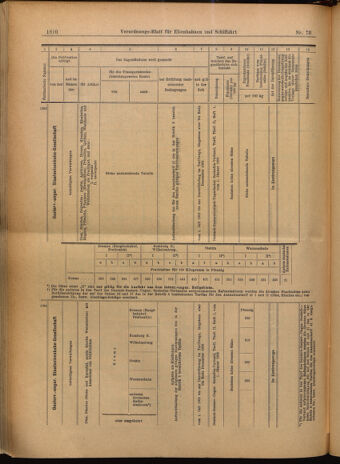 Verordnungs-Blatt für Eisenbahnen und Schiffahrt: Veröffentlichungen in Tarif- und Transport-Angelegenheiten 19020621 Seite: 26