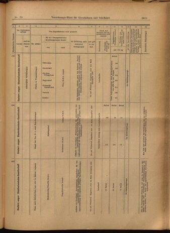 Verordnungs-Blatt für Eisenbahnen und Schiffahrt: Veröffentlichungen in Tarif- und Transport-Angelegenheiten 19020621 Seite: 27