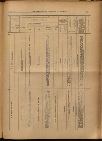 Verordnungs-Blatt für Eisenbahnen und Schiffahrt: Veröffentlichungen in Tarif- und Transport-Angelegenheiten 19020621 Seite: 29