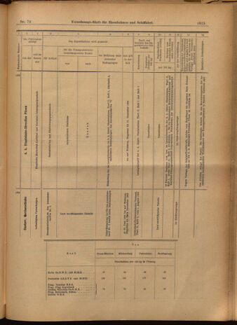 Verordnungs-Blatt für Eisenbahnen und Schiffahrt: Veröffentlichungen in Tarif- und Transport-Angelegenheiten 19020621 Seite: 31