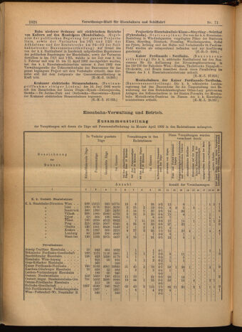 Verordnungs-Blatt für Eisenbahnen und Schiffahrt: Veröffentlichungen in Tarif- und Transport-Angelegenheiten 19020624 Seite: 12