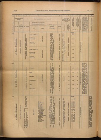 Verordnungs-Blatt für Eisenbahnen und Schiffahrt: Veröffentlichungen in Tarif- und Transport-Angelegenheiten 19020624 Seite: 22