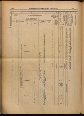 Verordnungs-Blatt für Eisenbahnen und Schiffahrt: Veröffentlichungen in Tarif- und Transport-Angelegenheiten 19020624 Seite: 24