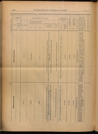 Verordnungs-Blatt für Eisenbahnen und Schiffahrt: Veröffentlichungen in Tarif- und Transport-Angelegenheiten 19020624 Seite: 26