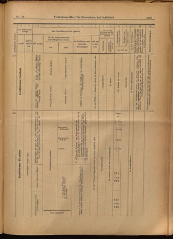 Verordnungs-Blatt für Eisenbahnen und Schiffahrt: Veröffentlichungen in Tarif- und Transport-Angelegenheiten 19020626 Seite: 17