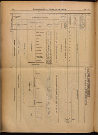 Verordnungs-Blatt für Eisenbahnen und Schiffahrt: Veröffentlichungen in Tarif- und Transport-Angelegenheiten 19020626 Seite: 18