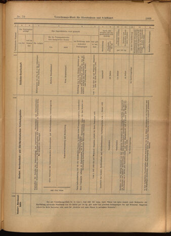 Verordnungs-Blatt für Eisenbahnen und Schiffahrt: Veröffentlichungen in Tarif- und Transport-Angelegenheiten 19020626 Seite: 19