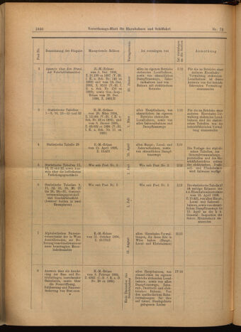 Verordnungs-Blatt für Eisenbahnen und Schiffahrt: Veröffentlichungen in Tarif- und Transport-Angelegenheiten 19020626 Seite: 2