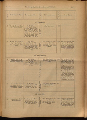 Verordnungs-Blatt für Eisenbahnen und Schiffahrt: Veröffentlichungen in Tarif- und Transport-Angelegenheiten 19020626 Seite: 3