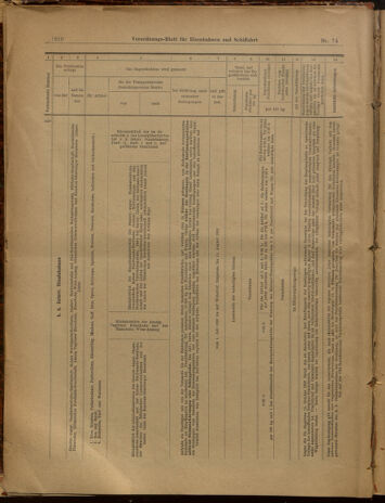 Verordnungs-Blatt für Eisenbahnen und Schiffahrt: Veröffentlichungen in Tarif- und Transport-Angelegenheiten 19020701 Seite: 18