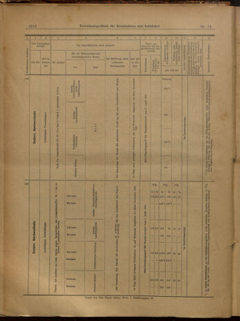 Verordnungs-Blatt für Eisenbahnen und Schiffahrt: Veröffentlichungen in Tarif- und Transport-Angelegenheiten 19020701 Seite: 20