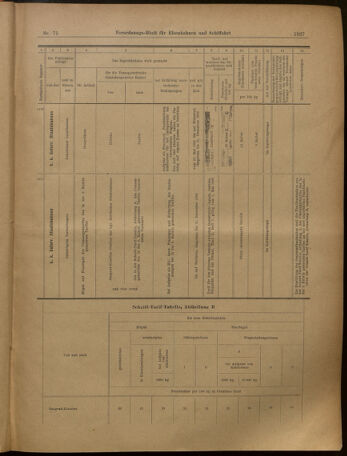 Verordnungs-Blatt für Eisenbahnen und Schiffahrt: Veröffentlichungen in Tarif- und Transport-Angelegenheiten 19020703 Seite: 15