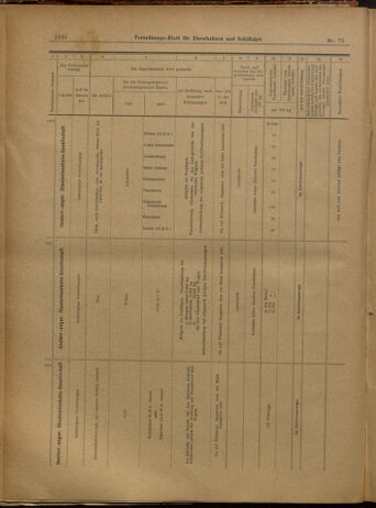 Verordnungs-Blatt für Eisenbahnen und Schiffahrt: Veröffentlichungen in Tarif- und Transport-Angelegenheiten 19020703 Seite: 16