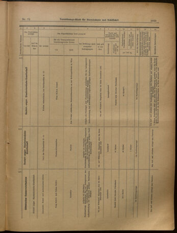 Verordnungs-Blatt für Eisenbahnen und Schiffahrt: Veröffentlichungen in Tarif- und Transport-Angelegenheiten 19020703 Seite: 17