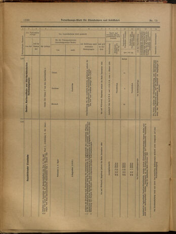 Verordnungs-Blatt für Eisenbahnen und Schiffahrt: Veröffentlichungen in Tarif- und Transport-Angelegenheiten 19020703 Seite: 18