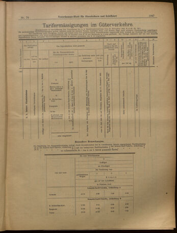 Verordnungs-Blatt für Eisenbahnen und Schiffahrt: Veröffentlichungen in Tarif- und Transport-Angelegenheiten 19020705 Seite: 15