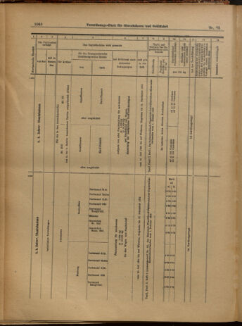 Verordnungs-Blatt für Eisenbahnen und Schiffahrt: Veröffentlichungen in Tarif- und Transport-Angelegenheiten 19020705 Seite: 16