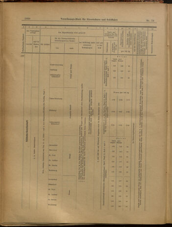 Verordnungs-Blatt für Eisenbahnen und Schiffahrt: Veröffentlichungen in Tarif- und Transport-Angelegenheiten 19020705 Seite: 18