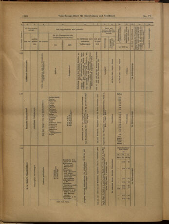 Verordnungs-Blatt für Eisenbahnen und Schiffahrt: Veröffentlichungen in Tarif- und Transport-Angelegenheiten 19020708 Seite: 16