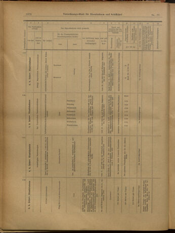 Verordnungs-Blatt für Eisenbahnen und Schiffahrt: Veröffentlichungen in Tarif- und Transport-Angelegenheiten 19020708 Seite: 20