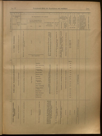 Verordnungs-Blatt für Eisenbahnen und Schiffahrt: Veröffentlichungen in Tarif- und Transport-Angelegenheiten 19020708 Seite: 21