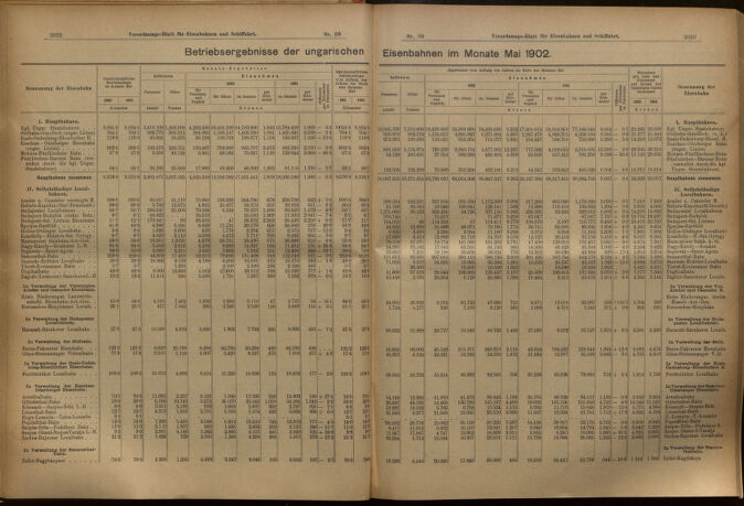 Verordnungs-Blatt für Eisenbahnen und Schiffahrt: Veröffentlichungen in Tarif- und Transport-Angelegenheiten 19020715 Seite: 10