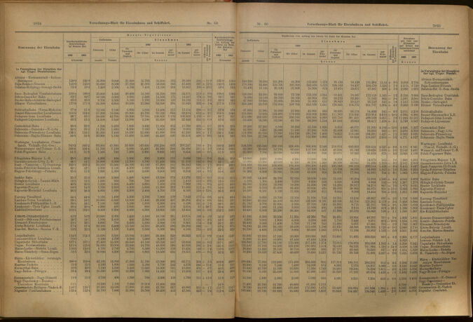 Verordnungs-Blatt für Eisenbahnen und Schiffahrt: Veröffentlichungen in Tarif- und Transport-Angelegenheiten 19020715 Seite: 11