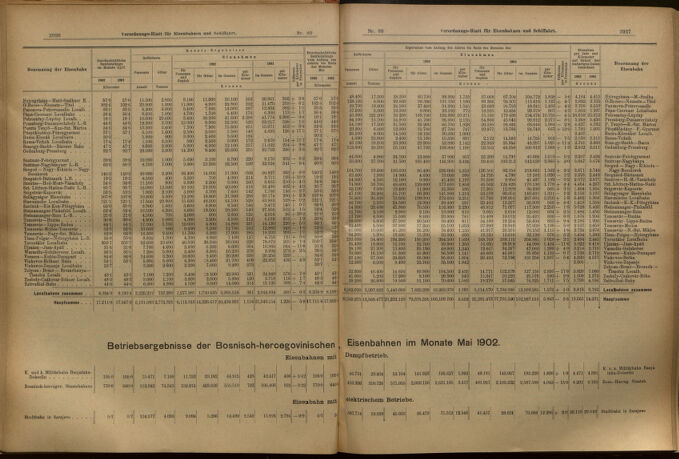 Verordnungs-Blatt für Eisenbahnen und Schiffahrt: Veröffentlichungen in Tarif- und Transport-Angelegenheiten 19020715 Seite: 12