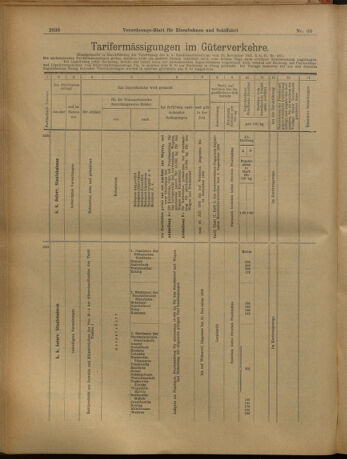 Verordnungs-Blatt für Eisenbahnen und Schiffahrt: Veröffentlichungen in Tarif- und Transport-Angelegenheiten 19020715 Seite: 21