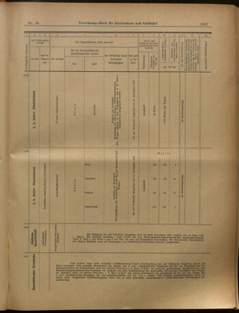 Verordnungs-Blatt für Eisenbahnen und Schiffahrt: Veröffentlichungen in Tarif- und Transport-Angelegenheiten 19020715 Seite: 22