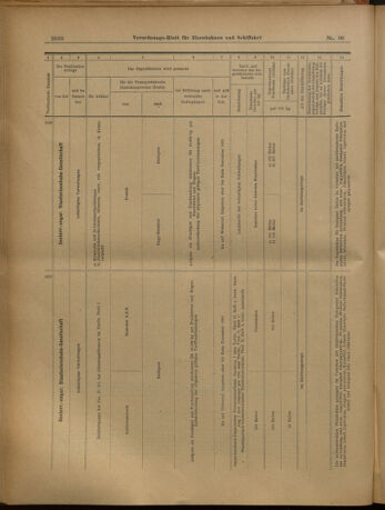 Verordnungs-Blatt für Eisenbahnen und Schiffahrt: Veröffentlichungen in Tarif- und Transport-Angelegenheiten 19020715 Seite: 23