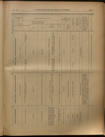 Verordnungs-Blatt für Eisenbahnen und Schiffahrt: Veröffentlichungen in Tarif- und Transport-Angelegenheiten 19020715 Seite: 24