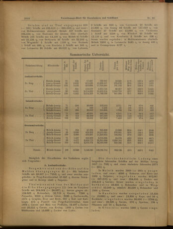 Verordnungs-Blatt für Eisenbahnen und Schiffahrt: Veröffentlichungen in Tarif- und Transport-Angelegenheiten 19020715 Seite: 4