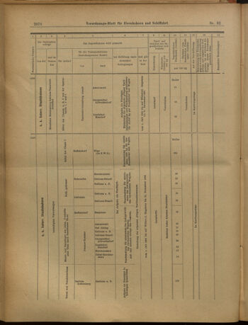 Verordnungs-Blatt für Eisenbahnen und Schiffahrt: Veröffentlichungen in Tarif- und Transport-Angelegenheiten 19020719 Seite: 18