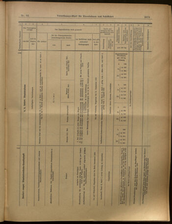 Verordnungs-Blatt für Eisenbahnen und Schiffahrt: Veröffentlichungen in Tarif- und Transport-Angelegenheiten 19020719 Seite: 19