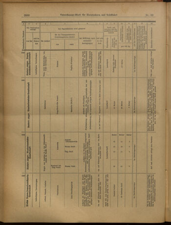 Verordnungs-Blatt für Eisenbahnen und Schiffahrt: Veröffentlichungen in Tarif- und Transport-Angelegenheiten 19020719 Seite: 20