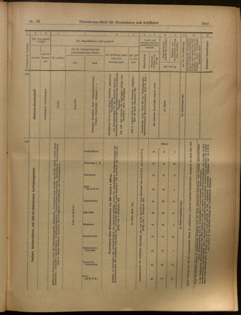 Verordnungs-Blatt für Eisenbahnen und Schiffahrt: Veröffentlichungen in Tarif- und Transport-Angelegenheiten 19020719 Seite: 21