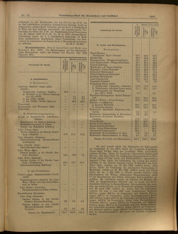 Verordnungs-Blatt für Eisenbahnen und Schiffahrt: Veröffentlichungen in Tarif- und Transport-Angelegenheiten 19020719 Seite: 5