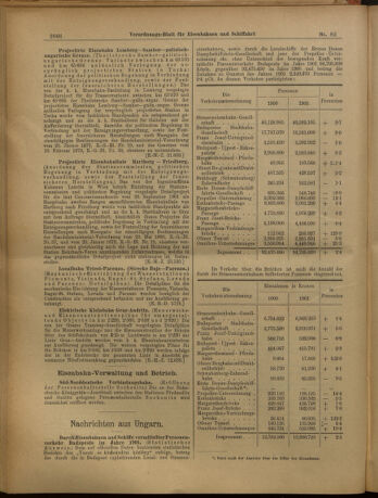 Verordnungs-Blatt für Eisenbahnen und Schiffahrt: Veröffentlichungen in Tarif- und Transport-Angelegenheiten 19020719 Seite: 6