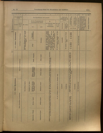 Verordnungs-Blatt für Eisenbahnen und Schiffahrt: Veröffentlichungen in Tarif- und Transport-Angelegenheiten 19020722 Seite: 17