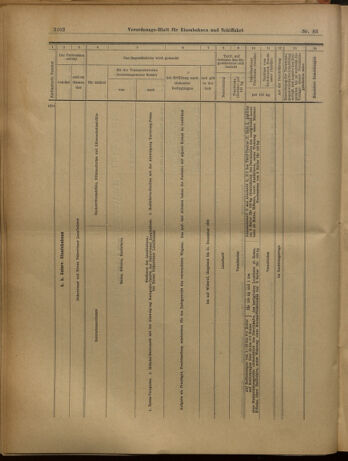 Verordnungs-Blatt für Eisenbahnen und Schiffahrt: Veröffentlichungen in Tarif- und Transport-Angelegenheiten 19020722 Seite: 18