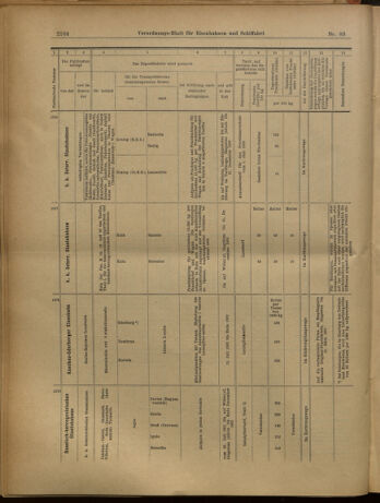 Verordnungs-Blatt für Eisenbahnen und Schiffahrt: Veröffentlichungen in Tarif- und Transport-Angelegenheiten 19020722 Seite: 20