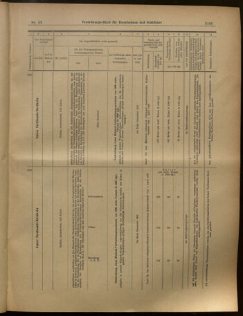 Verordnungs-Blatt für Eisenbahnen und Schiffahrt: Veröffentlichungen in Tarif- und Transport-Angelegenheiten 19020722 Seite: 21