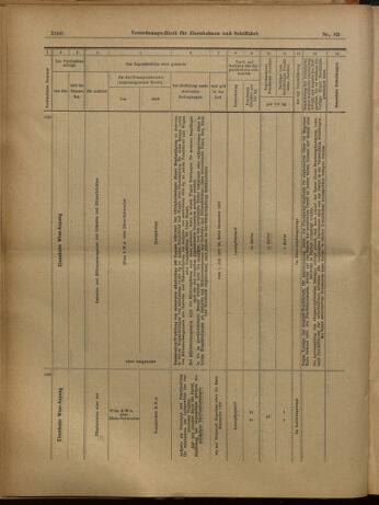 Verordnungs-Blatt für Eisenbahnen und Schiffahrt: Veröffentlichungen in Tarif- und Transport-Angelegenheiten 19020722 Seite: 22