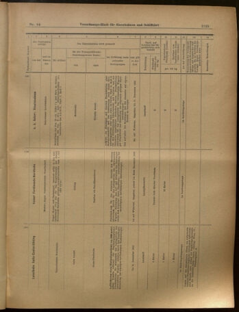 Verordnungs-Blatt für Eisenbahnen und Schiffahrt: Veröffentlichungen in Tarif- und Transport-Angelegenheiten 19020724 Seite: 17